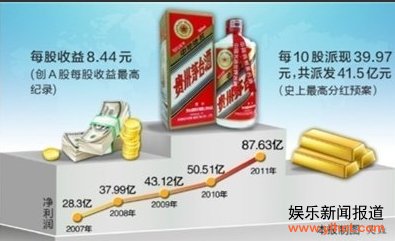 ę́��ʷ�Ϸֺ��� ȥ�꾻׬87.6����41.5�� 